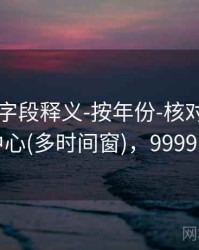 99图库-字段释义-按年份-核对来源-术语中心(多时间窗)，9999图片